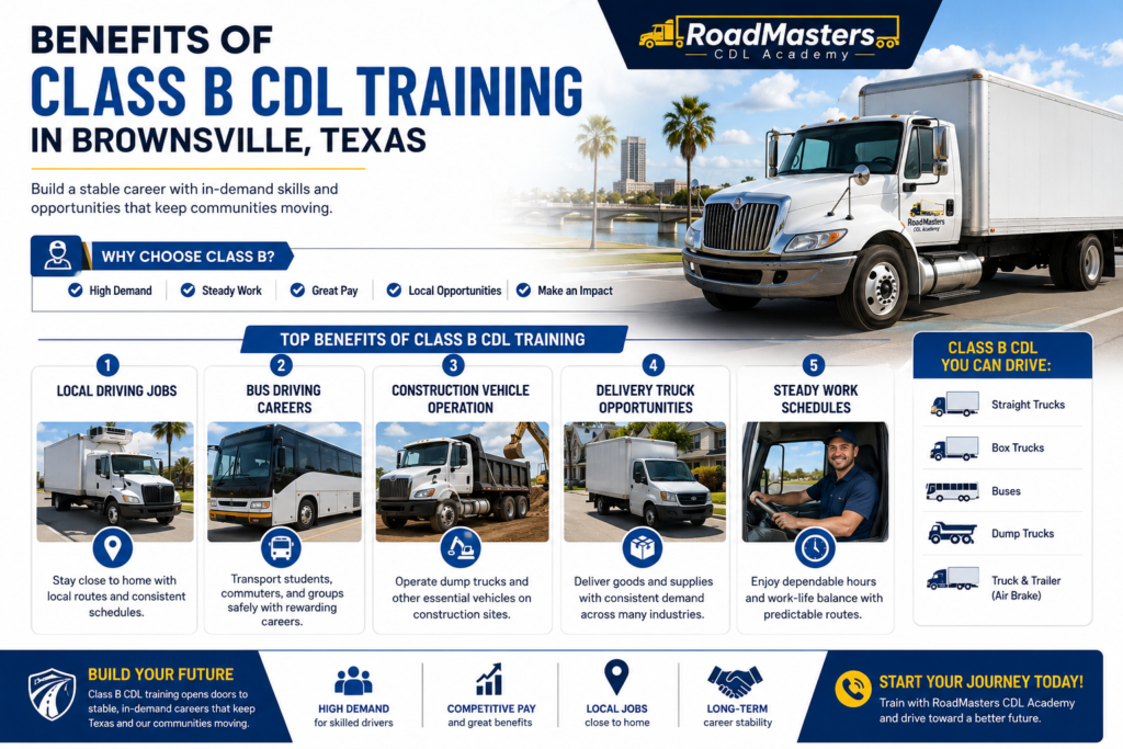Infographic showing benefits of Class B CDL training in Brownsville Texas with local driving jobs, bus careers, delivery trucks, and construction vehicle opportunities.