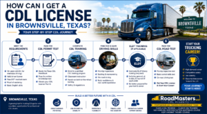 How can I get a CDL license infographic showing CDL training, permit test, ELDT course, and truck driving career path.